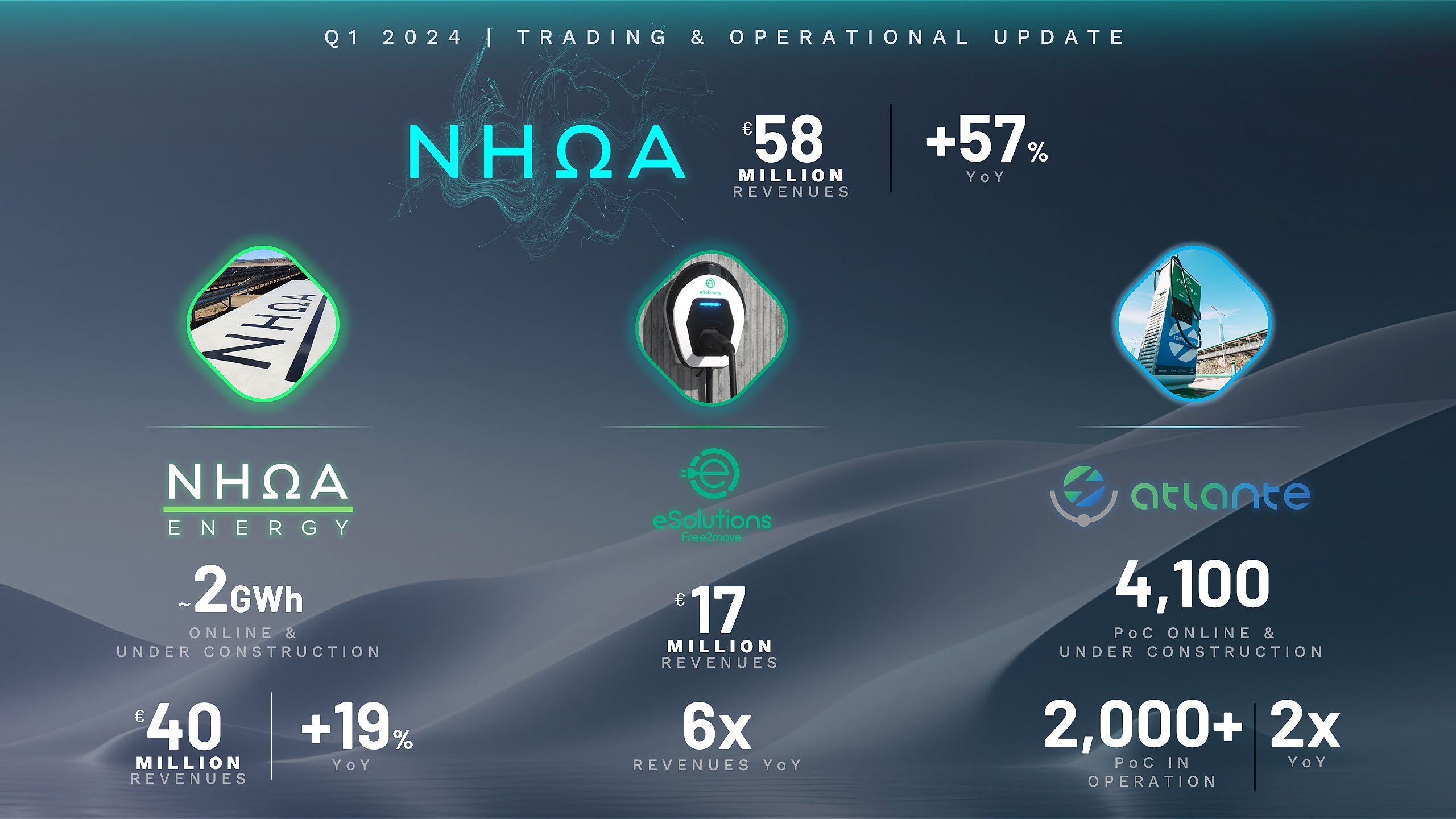 Q1 2024 Trading And Operational Update - NHOA Group